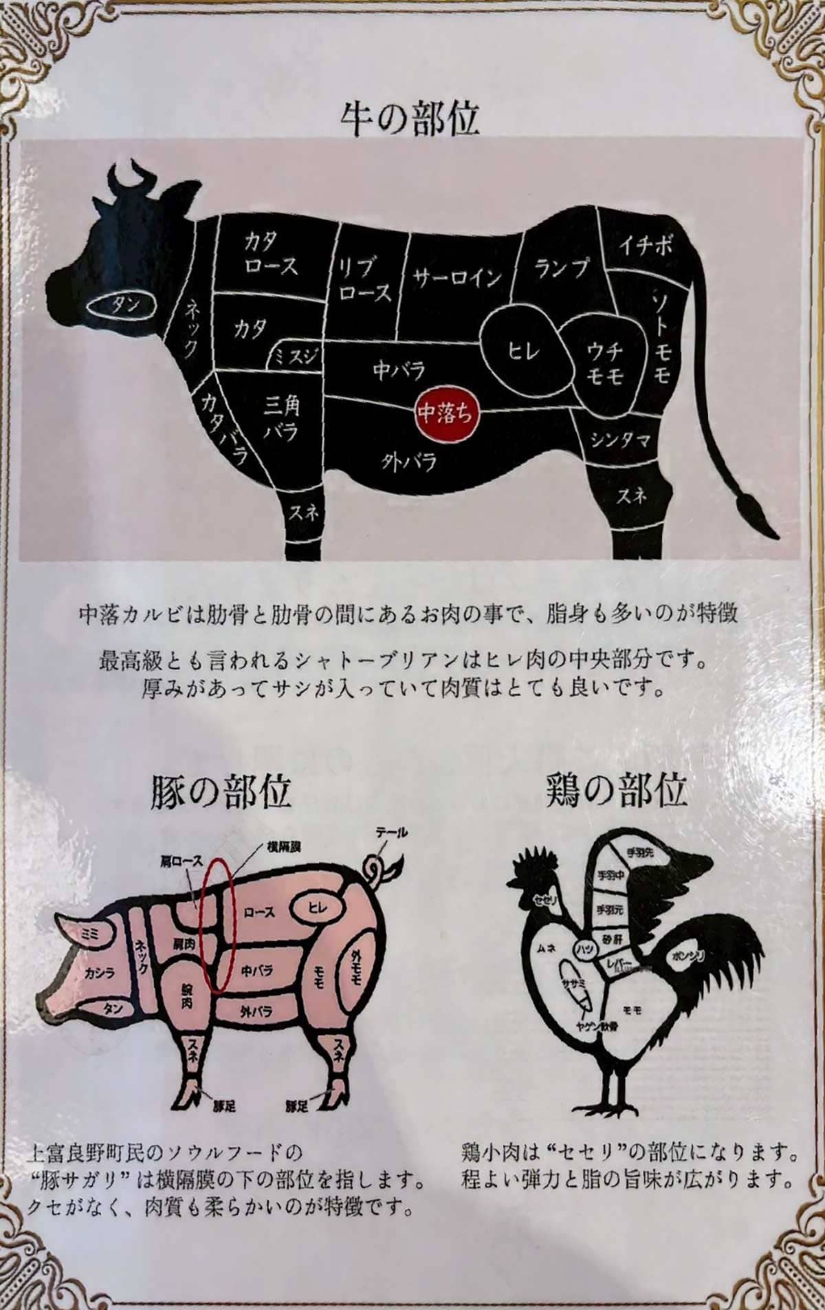 忍火のお肉の部位の説明